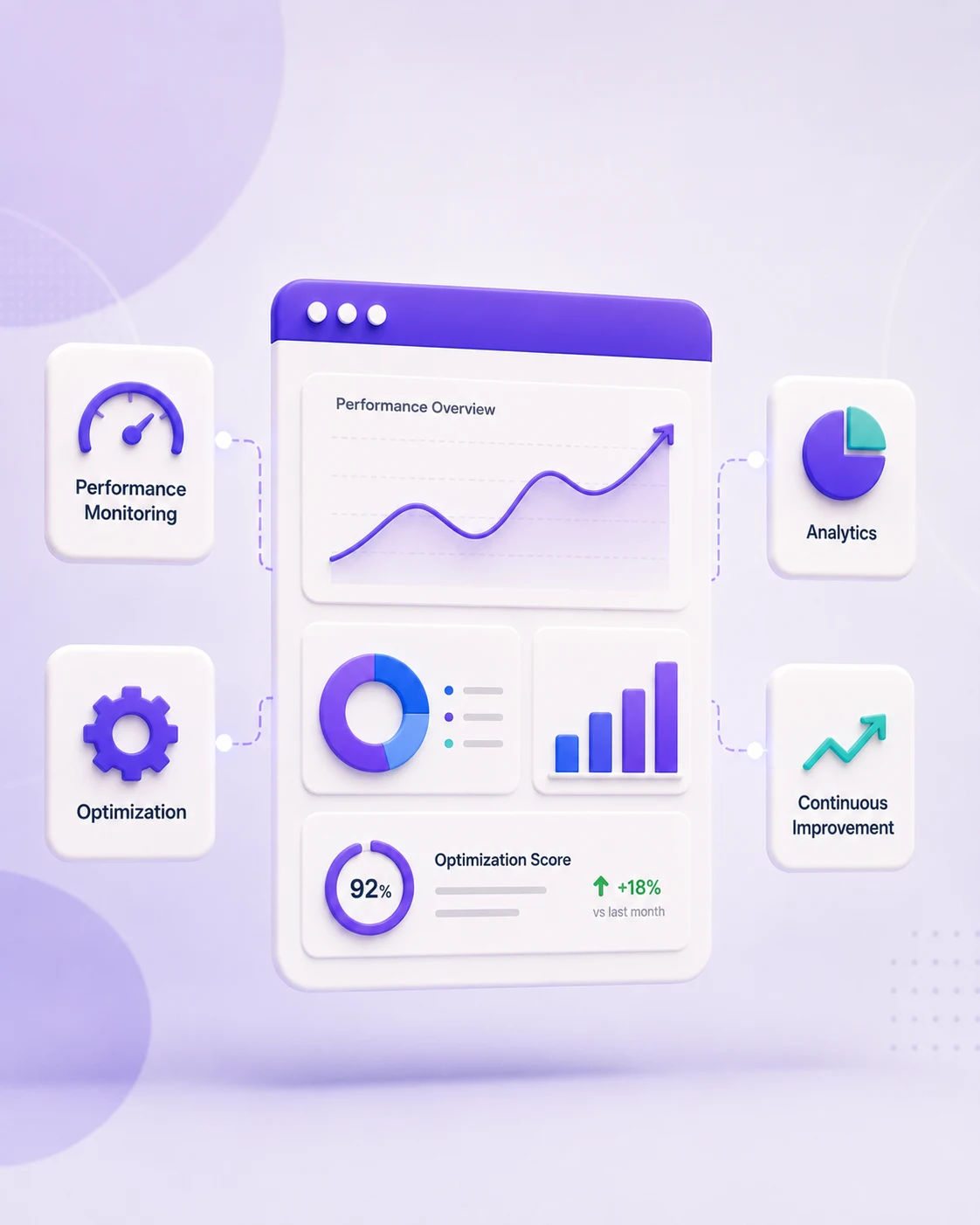 Performance Analytics and Optimization