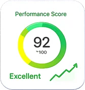 Performance Score