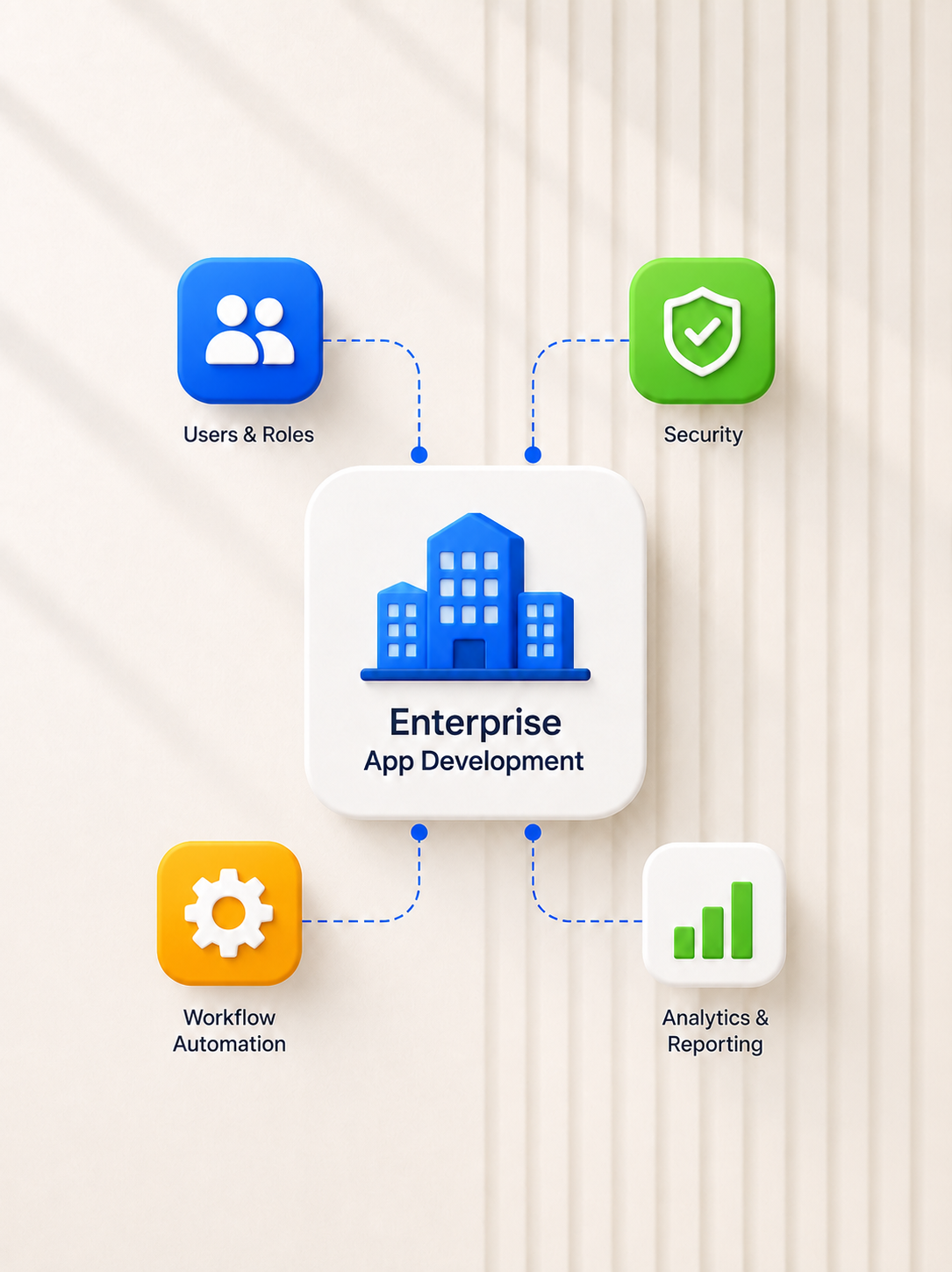 Enterprise App Development