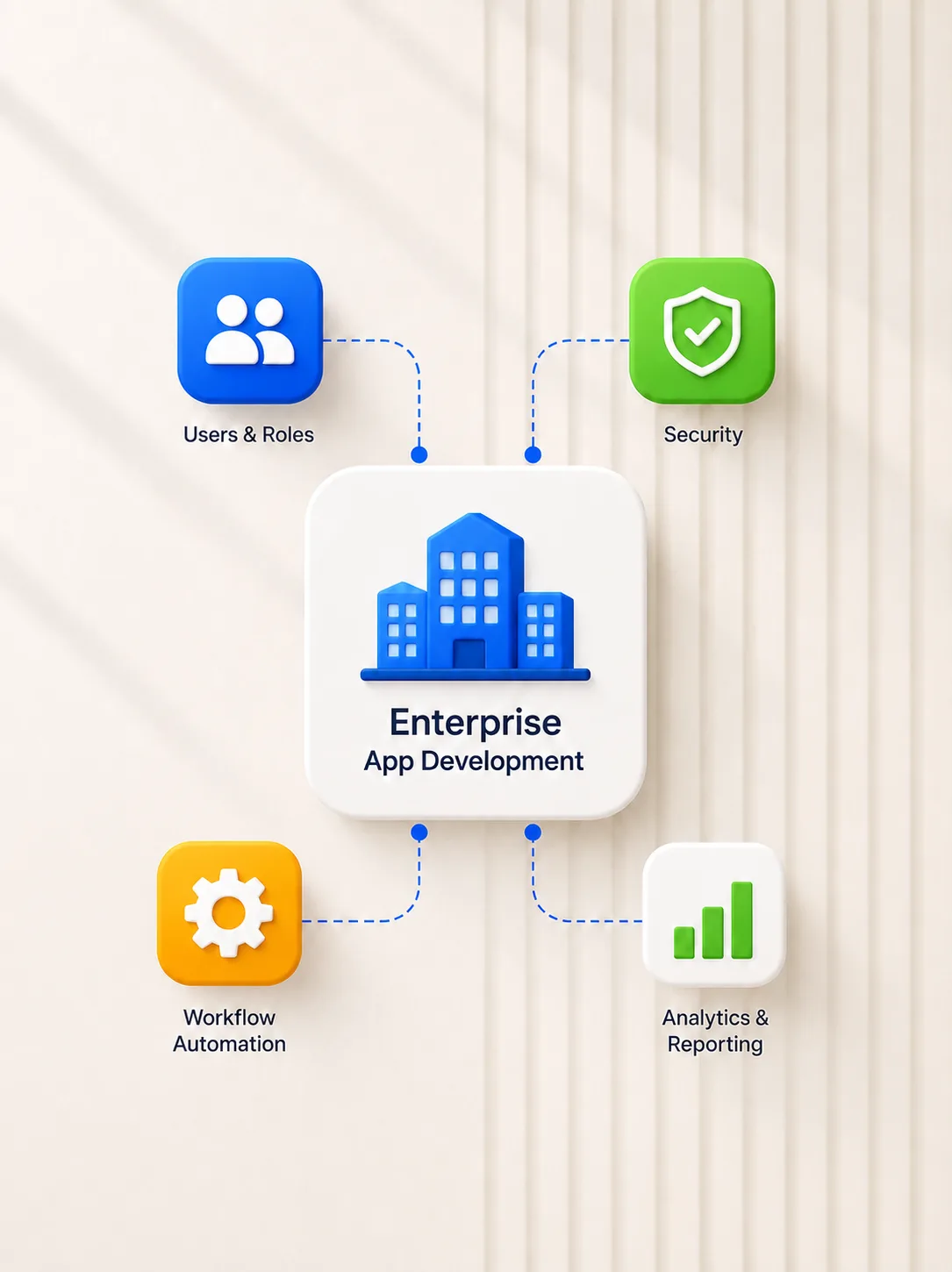 Enterprise App Development