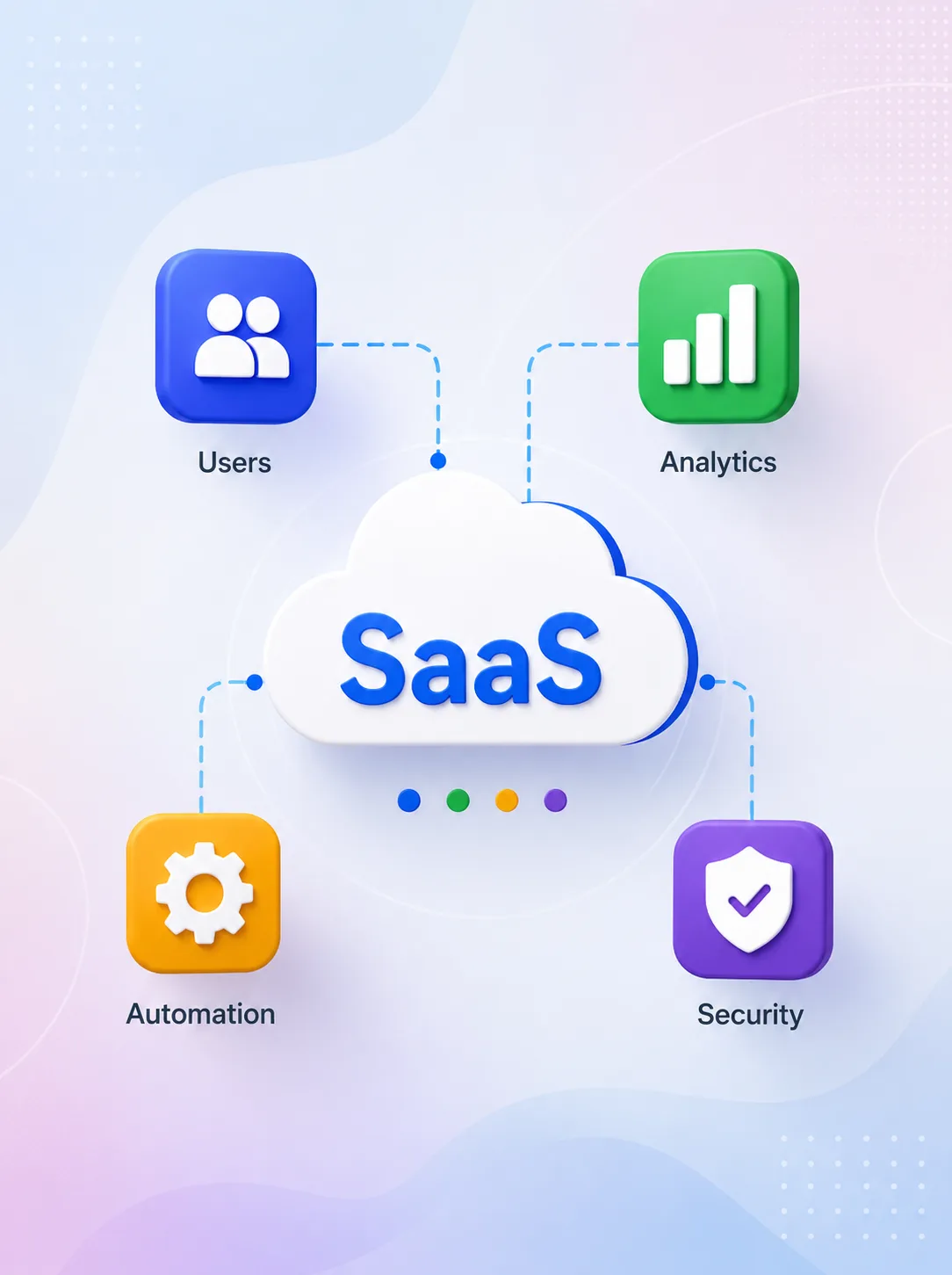 SaaS Development