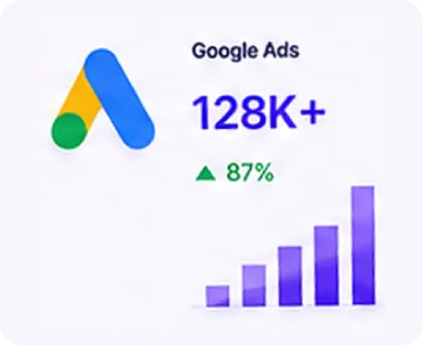 128K+ Google Ads