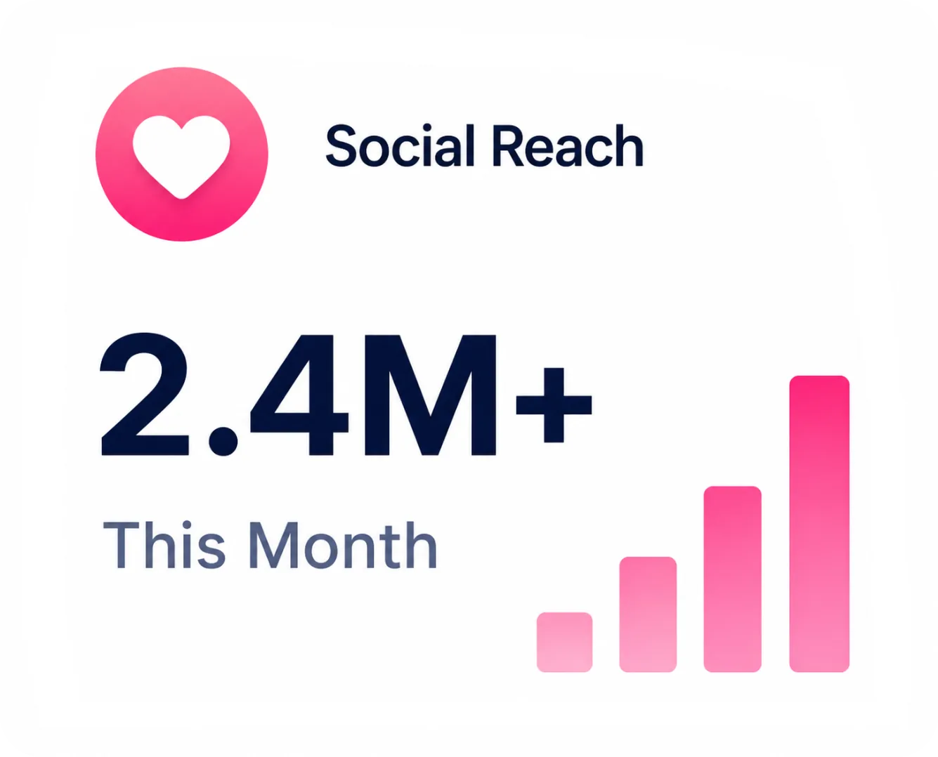 Social Reach 2.4M+